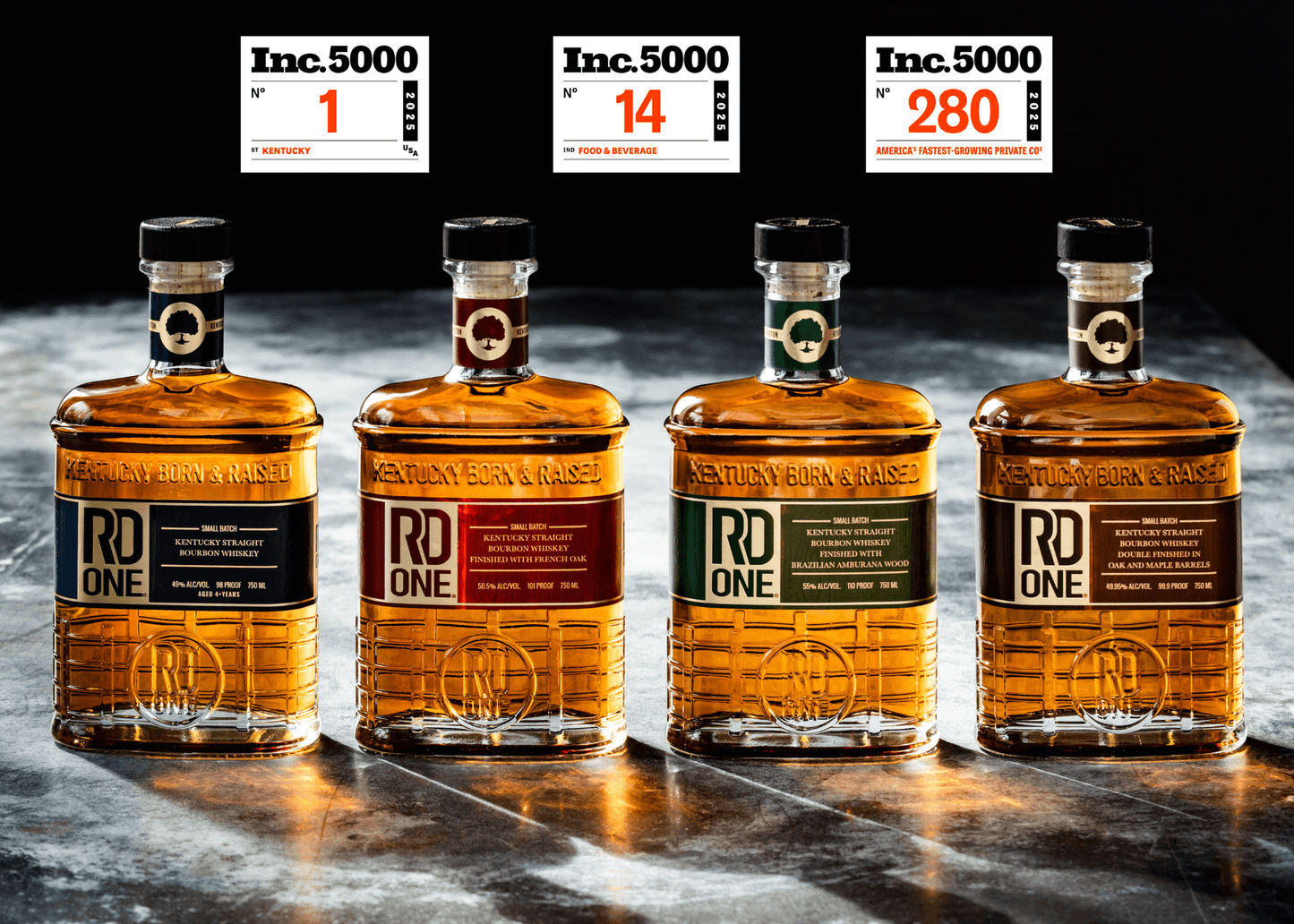 August 14, 2025 – RD1 Ranks No. 1 in Kentucky, No. 280 Nationally on the Inc. 5000 List of America’s Fastest-Growing Private Companies